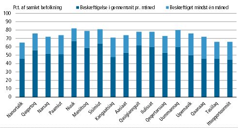 lønniveau på grønland lønniveau på grønland